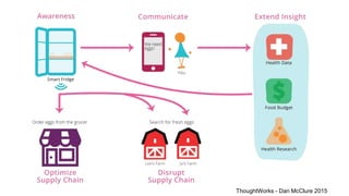 ThoughtWorks - Dan McClure 2015
 