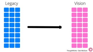 31
ThoughtWorks - Dan McClure
 