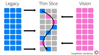 32
ThoughtWorks - Dan McClure
 