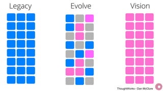 33
ThoughtWorks - Dan McClure
 