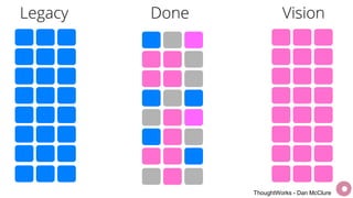 34
ThoughtWorks - Dan McClure
 