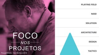 FOCO
NOS
PROJETOS
ThoughtWorks - Dan McClure 2015
 