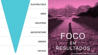 FOCO
EM
RESULTADOS
ThoughtWorks - Dan McClure 2015
 