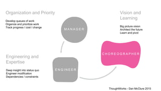 Organization and Priority
Develop queues of work
Organize and prioritize work
Track progress / cost / change
Engineering and
Expertise
Deep insight into status quo
Engineer modification
Dependencies / constraints
Vision and
Learning
Big picture vision
Architect the future
Learn and pivot
M A N A G E R
E N G I N E E R
C H O R E O G R A P H E R
ThoughtWorks - Dan McClure 2015
 
