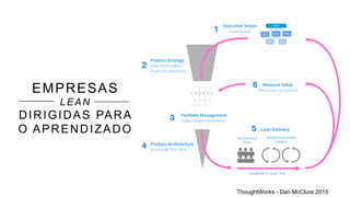EMPRESAS
LEAN
DIRIGIDAS PARA
O APRENDIZADO
ThoughtWorks - Dan McClure 2015
 