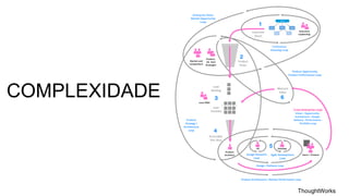 COMPLEXIDADE
ThoughtWorks
 