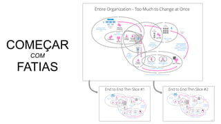 50
COMEÇAR
COM
FATIAS
 