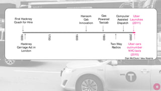 6
Uber
Launches
(2011)
Uber cars
outnumber
NYC taxis
(2015)
First Hackney
Coach for Hire
Hackney
Carriage Act in
London
1600
1700
1800
1900
2000
Hansom
Cab
Innovation
Gas
Powered
Taxicab
Two Way
Radios
Computer
Assisted
Dispatch
Dan McClure / Mike Kearns
 