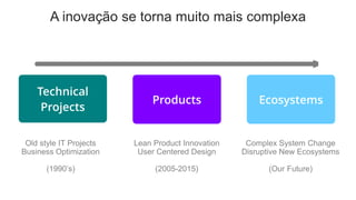 A inovação se torna muito mais complexa
Old style IT Projects
Business Optimization
(1990’s)
Lean Product Innovation
User Centered Design
(2005-2015)
Complex System Change
Disruptive New Ecosystems
(Our Future)
 
