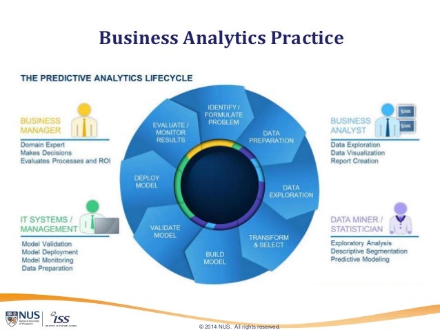 NUS-ISS Business Analytics Practice, by Dr Barry Shepherd