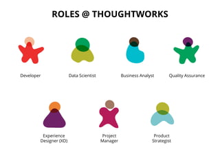 ROLES @ THOUGHTWORKS
Developer Data Scientist Business Analyst Quality Assurance
Experience
Designer (XD)
Project
Manager
Product
Strategist
 