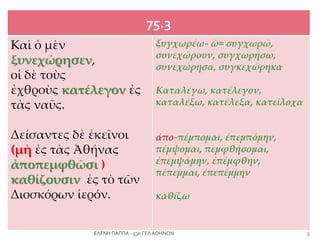 75.3
Kαὶ ὁ μὲν
ξυνεχώρησεν,
οἱ δὲ τοὺς
ἐχθροὺς κατέλεγον ἐς
τὰς ναῦς.
Δείσαντες δὲ ἐκεῖνοι
(μὴ ἐς τὰς Ἀθήνας
ἀποπεμφθῶσι )
καθίζουσιν ἐς τὸ τῶν
Διοσκόρων ἱερόν.
ξυγχωρέω- ῶ= συγχωρῶ,
συνεχώρουν, συγχωρήσω,
συνεχώρησα, συγκεχώρηκα
Καταλέγω, κατέλεγον,
καταλέξω, κατέλεξα, κατείλοχα
ἀπο-πέμπομαι, ἐπεμπόμην,
πέμψομαι, πεμφθήσομαι,
ἐπεμψάμην, ἐπέμφθην,
πέπεμμαι, ἐπεπέμμην
καθίζω
5ΕΛΕΝΗ ΠΑΠΠΑ - 53ο ΓΕΛ ΑΘΗΝΩΝ
 