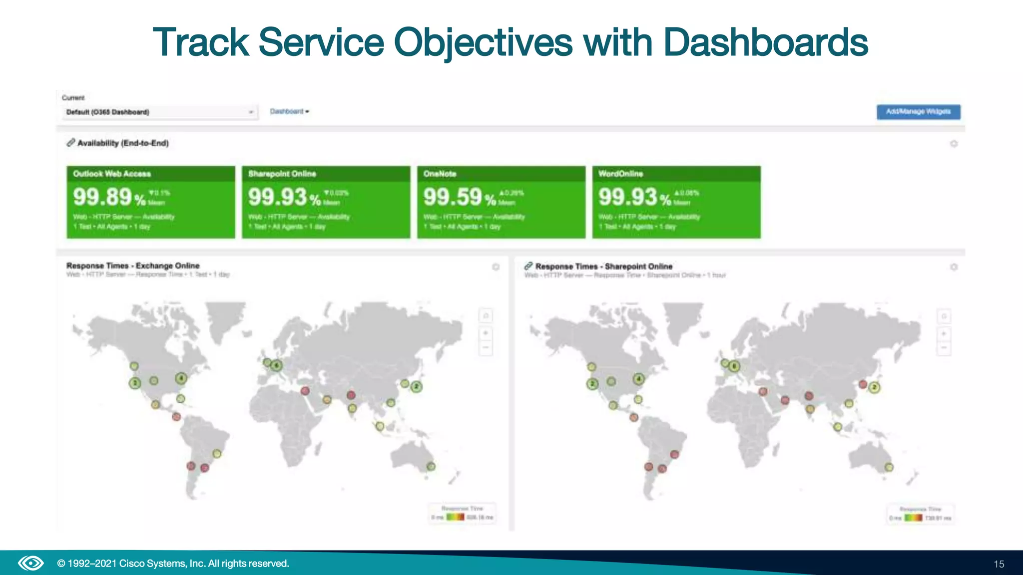 15
© 1992–2021 Cisco Systems, Inc. All rights reserved.
Track Service Objectives with Dashboards
 