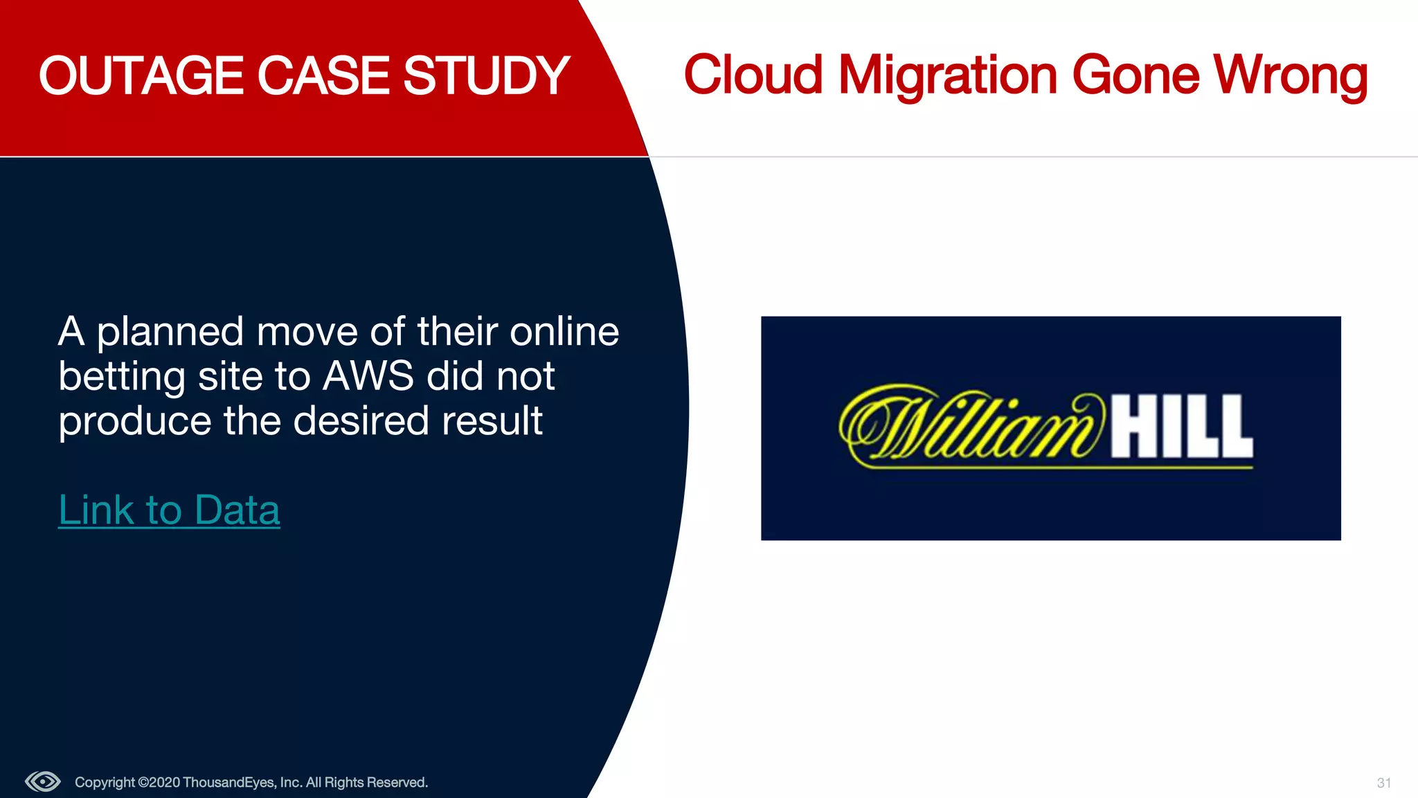 OUTAGE CASE STUDY
Copyright ©2020 ThousandEyes, Inc. All Rights Reserved. 31
Cloud Migration Gone Wrong
A planned move of their online
betting site to AWS did not
produce the desired result
Link to Data
 
