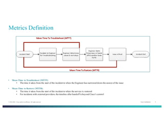 Cisco Confidential 8© 2013-2014 Cisco and/or its affiliates. All rights reserved.
Metrics Definition
• Mean Time to Troubleshoot (MTTT)
• The time it takes from the start of the incident to when the Engineer has narrowed down the source of the issue
• Mean Time to Restore (MTTR)
• The time it takes from the start of the incident to when the service is restored
• For incidents with external providers, the timeline after handoff is beyond Cisco’s control
 