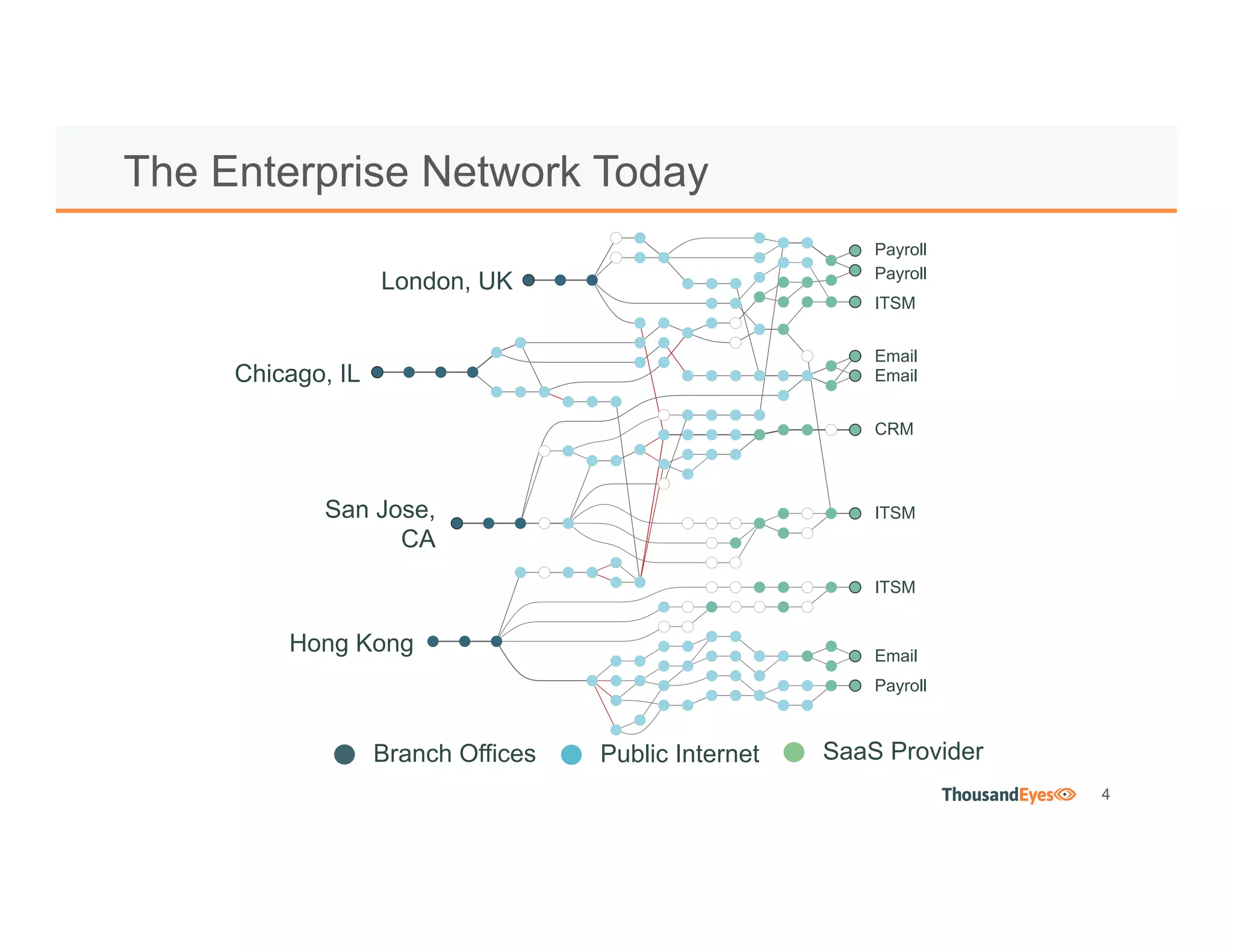 4
The Enterprise Network Today
Branch Offices SaaS ProviderPublic Internet
Chicago, IL
San Jose,
CA
Hong Kong
London, UK
Email
CRM
ITSM
Payroll
Payroll
Payroll
ITSM
ITSM
Email
Email