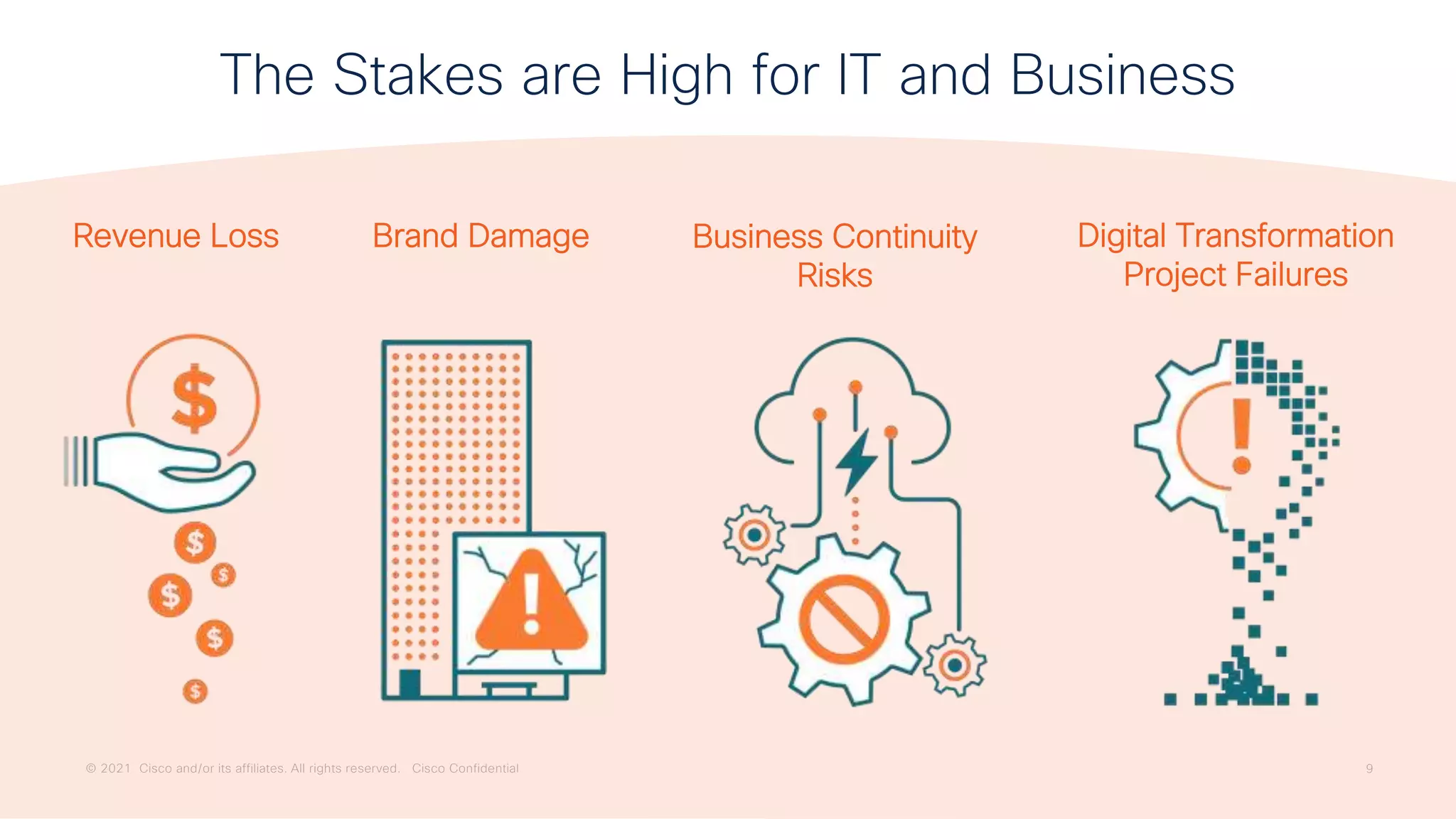 © 2021 Cisco and/or its affiliates. All rights reserved. Cisco Confidential 9
The Stakes are High for IT and Business
Brand Damage Digital Transformation
Project Failures
Business Continuity
Risks
Revenue Loss
 