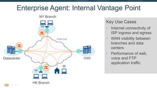 11
Enterprise Agent: Internal Vantage Point
Key Use Cases
• Internet connectivity of
ISP ingress and egress
• WAN visibility between
branches and data
centers
• Performance of web,
voice and FTP
application traffic
NY Branch
HK Branch
Datacenter 0365
Internet
 