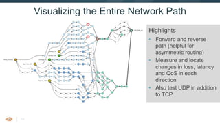 13
Visualizing the Entire Network Path
Highlights
• Forward and reverse
path (helpful for
asymmetric routing)
• Measure and locate
changes in loss, latency
and QoS in each
direction
• Also test UDP in addition
to TCP
 