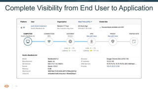 19
Complete Visibility from End User to Application
 