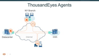 22
ThousandEyes Agents
NY Branch
Datacenter 0365Internet
 