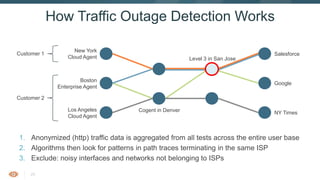 25
1. Anonymized (http) traffic data is aggregated from all tests across the entire user base
2. Algorithms then look for patterns in path traces terminating in the same ISP
3. Exclude: noisy interfaces and networks not belonging to ISPs
How Traffic Outage Detection Works
New York
Cloud Agent
Boston
Enterprise Agent
Los Angeles
Cloud Agent
Level 3 in San Jose
Cogent in Denver
Salesforce
Google
NY Times
Customer 2
Customer 1
 