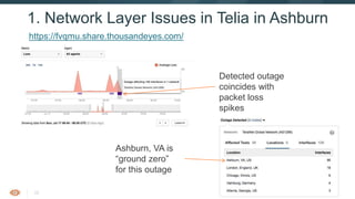 32
1. Network Layer Issues in Telia in Ashburn
Detected outage
coincides with
packet loss
spikes
Ashburn, VA is
“ground zero”
for this outage
https://fvqmu.share.thousandeyes.com/
 