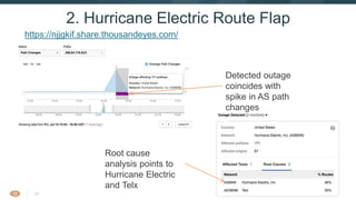 34
2. Hurricane Electric Route Flap
Detected outage
coincides with
spike in AS path
changes
Root cause
analysis points to
Hurricane Electric
and Telx
https://njjgkif.share.thousandeyes.com/
 