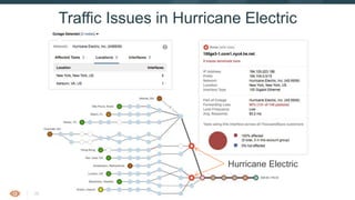 36
Traffic Issues in Hurricane Electric
Hurricane Electric
 