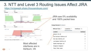 37
3. NTT and Level 3 Routing Issues Affect JIRA
JIRA saw 0% availability
and 100% packet loss
Most affected
interfaces are in
Ashburn, VA
https://ncigwwph.share.thousandeyes.com/
 