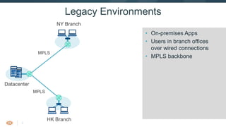 3
Legacy Environments
NY Branch
HK Branch
Datacenter
• On-premises Apps
• Users in branch offices
over wired connections
• MPLS backbone
MPLS
MPLS
 