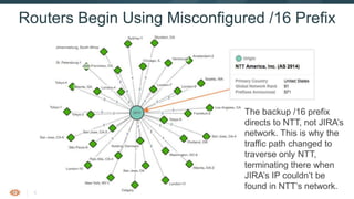 40
Routers Begin Using Misconfigured /16 Prefix
The backup /16 prefix
directs to NTT, not JIRA’s
network. This is why the
traffic path changed to
traverse only NTT,
terminating there when
JIRA’s IP couldn’t be
found in NTT’s network.
 