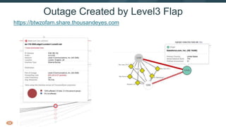 42
Outage Created by Level3 Flap
https://btwzofam.share.thousandeyes.com
 