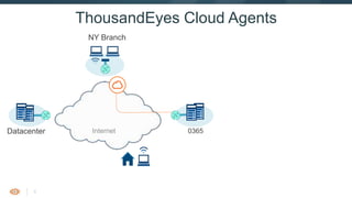 5
ThousandEyes Cloud Agents
NY Branch
Datacenter 0365Internet
 