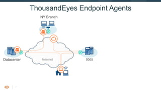 7
ThousandEyes Endpoint Agents
NY Branch
Datacenter 0365Internet
 