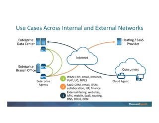 9
Detect an Issue in Real Time
Cannot reach
Salesforce.com
 