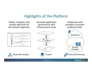 22
Collaborating for Customer Service
Delivers top notch service with a
highly responsive network team
• Detected a drop in network
connectivity and app availability
• Quickly located the issue in an ISP
• Shared data with hosting provider to
isolate the problematic router
Results
“With ThousandEyes, we now instantly identify where the problems are along the network
and collaborate with our hosting and network vendors.”
 