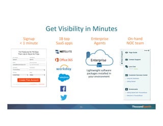 24
Powering Global Communication
Find performance issues instantly
across global infrastructure
• Managed data centers without
significant network interruption
• Improved customer experience and
DNS response time in Brazil during
the World Cup
Results
“ThousandEyes is groundbreaking. It’s the only product that can visually layout all of the
infrastructure systems leading to our application.”
 