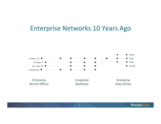 3
Internet and Cloud Computing
Reshaping the Enterprise Network
 