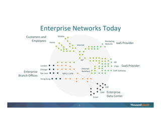4
10 years ago — Controlled
Traditional monitoring
built for this world
Enterprise Networks Radically Changing
 