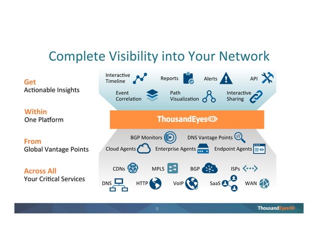 ThousandEyes Overview | PDF