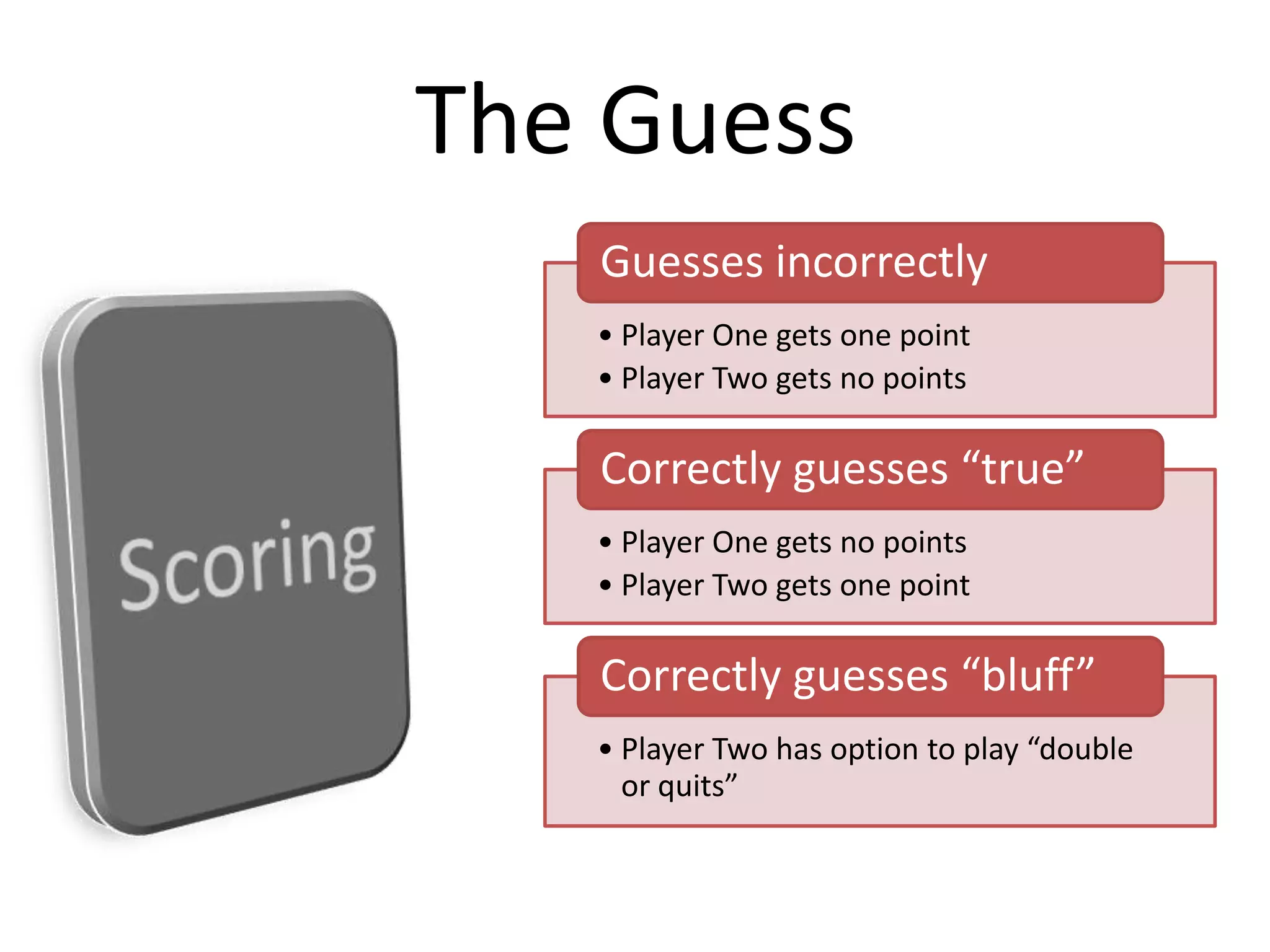 The GuessScoring