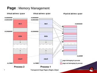 Page :  Memory Management <ul><li>Page size varies with the architecture, x86 = 4KiB  