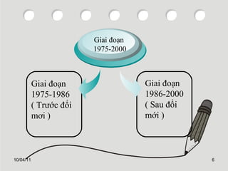 10/04/11 Giai đoạn 1975-1986 ( Trước đổi mơi ) Giai đoạn  1975-2000 Giai đoạn 1986-2000 ( Sau đổi mới ) 