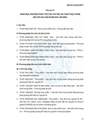 QCVN 5-5:2010/BYT
14
Ph l c IV
DANH M C PHƯƠNG PHÁP TH CÁC CH TIÊU AN TOÀN TH C PH M
I V I CÁC S N PH M S A LÊN MEN
I. L y m u
1. TCVN 6400 (ISO 707) S a và s n ph m s a – Hư ng d n l y m u.
II. Phương pháp th các ch tiêu lý hoá
1. TCVN 6508:2007 (ISO 1211:1999) S a – Xác nh hàm lư ng ch t béo –
phương pháp kh i lư ng (Phương pháp chu n)
2. TCVN 7774:2007 (ISO 5542:1984) S a – Xác nh hàm lư ng protein – Phương
pháp nhu m en amido (Phương pháp thông thư ng)
3. TCVN 8099-1:2009 (ISO 8968-1:2001) S a – Xác nh hàm lư ng nitơ – Ph n 1:
Phương pháp Kjeldahl
4. TCVN 8099-5:2009 (ISO 8968-5:2001) S a – Xác nh hàm lư ng nitơ – Ph n 5:
Xác nh hàm lư ng nitơ protein
III. Phương pháp th các ch t nhi m b n
III.1. Kim lo i n ng
1. TCVN 7601:2007 Th c ph m – Xác nh hàm lư ng asen b ng phương pháp
b c dietyldithiocacbamat
2. TCVN 7603:2007 Th c ph m – Xác nh hàm lư ng cadimi b ng phương pháp
quang ph h p th nguyên t
3. TCVN 7730:2007 (ISO/TS 9941:2005) S a và s a cô c óng h p – Xác nh
hàm lư ng thi c – Phương pháp o ph
4. TCVN 7788:2007 h p th c ph m – Xác nh hàm lư ng thi c b ng phương
pháp quang ph h p th nguyên t
5. TCVN 7929:2008 (EN 14083:2003) Th c ph m – Xác nh các nguyên t v t –
Xác nh chì, cadimi, crom, molypden b ng o ph h p th nguyên t dùng lò
graphit (GFAAS) sau khi phân hu b ng áp l c
6. TCVN 7933:2008 (ISO 6733:2006) S a và s n ph m s a − Xác nh hàm lư ng
chì − Phương pháp quang ph h p th nguyên t dùng lò graphit.
 