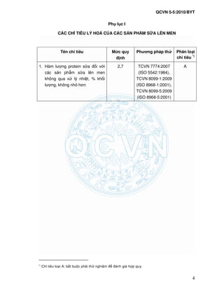 QCVN 5-5:2010/BYT
4
Ph l c I
CÁC CH TIÊU LÝ HOÁ C A CÁC S N PH M S A LÊN MEN
Tên ch tiêu M c quy
nh
Phương pháp th Phân lo i
ch tiêu *)
1. Hàm lư ng protein s a i v i
các s n ph m s a lên men
không qua x lý nhi t, % kh i
lư ng, không nh hơn
2,7 TCVN 7774:2007
(ISO 5542:1984),
TCVN 8099-1:2009
(ISO 8968-1:2001),
TCVN 8099-5:2009
(ISO 8968-5:2001)
A
*)
Ch tiêu lo i A: b t bu c ph i th nghi m ánh giá h p quy.
 
