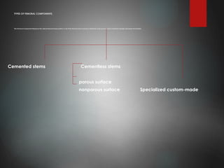 TYPES OF FEMORAL COMPONENTS
The Femoral Component Replaces the natural femoral head portion or all of the femoral neck and bony elements in the proximal femur between Greater and lesser trochanters.
Cemented stems Cementless stems
porous surface
nonporous surface Specialized custom-made
 
