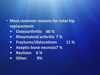 • Most common reasons for total hip
  replacement:
  • Osteoarthritis 60 %
  • Rheumatoid arthritis 7 %
  • Fractures/dislocations    11 %
  • Aseptic bone necrosis7 %
  • Revision 6 %
  • Other      9%
 