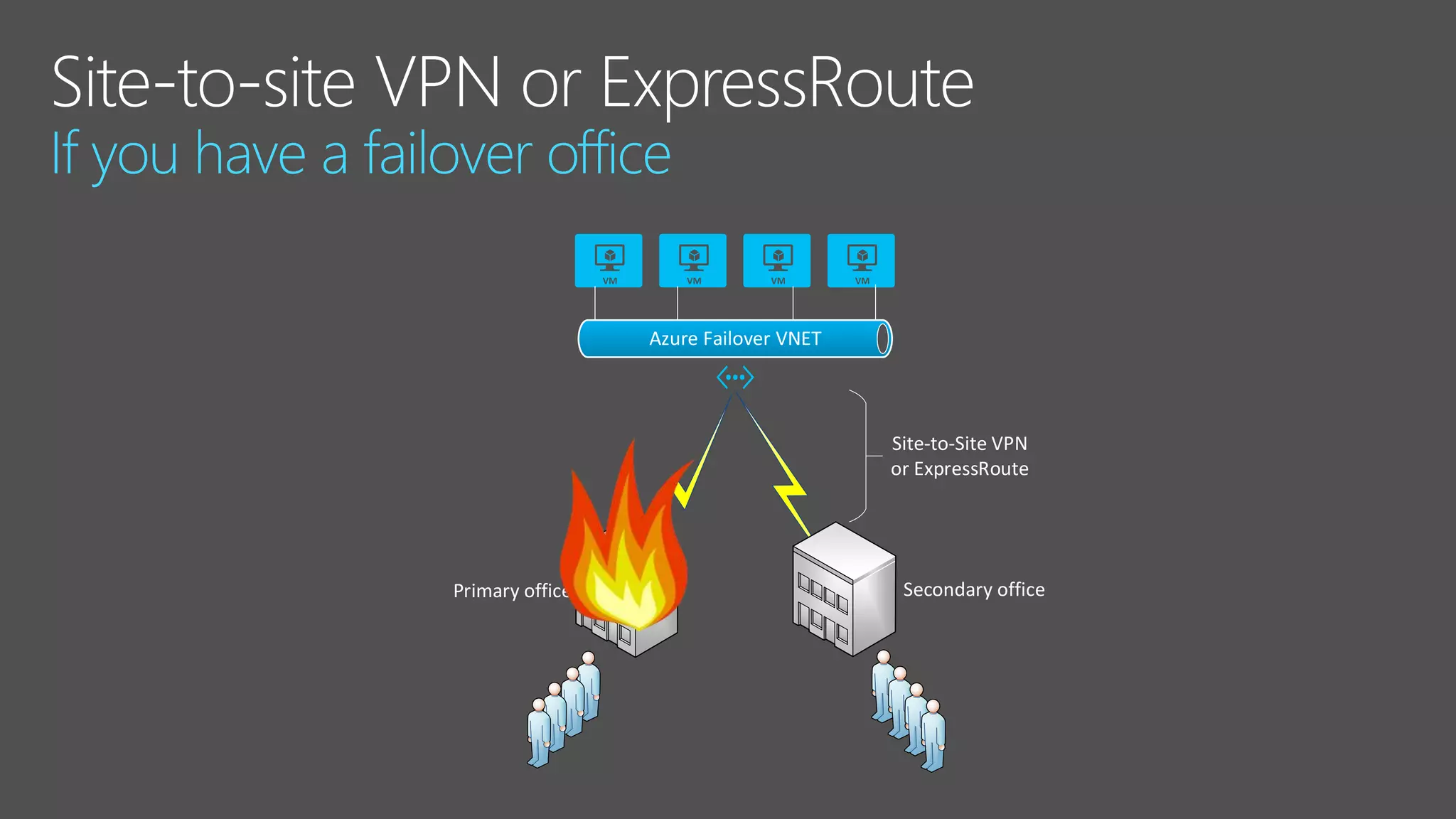 Primary office
Site-to-Site VPN
or ExpressRoute
Secondary office