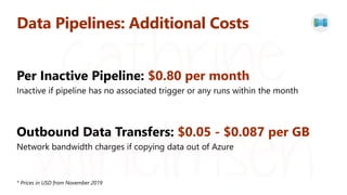Data Flow Debugging and Execution
$0.199 per vCore-hour
$0.268 per vCore-hour
$0.345 per vCore-hour
 